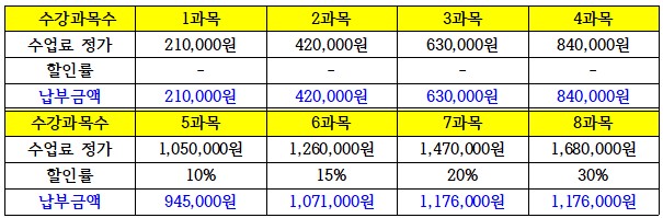 학점 BITS 3.jpg